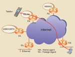 Telefonia IP w sieciach Wi-fi