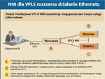 Interfejs NNI dla VPLS