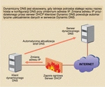 Zarządzanie adresami IP w dużych sieciach