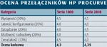 Przełączniki HP ProCurve linii 1800 i 2810