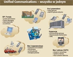 Ujednolicona komunikacja - zmiany w firmie
