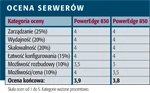 Serwery Dell PowerEdge 830 i 850