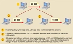 High Speed TCP sposób na przeciążone sieci WAN