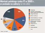 Polski rynek od A do Z