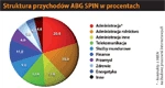 ABG Spin: niezależny rozwój