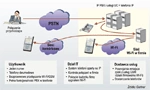 Komunikacja firmowa - wszystkie drogi prowadzą do IP