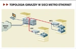 Perspektywy Metro Ethernet