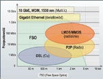 Ethernet - 35 lat w doskonałej kondycji