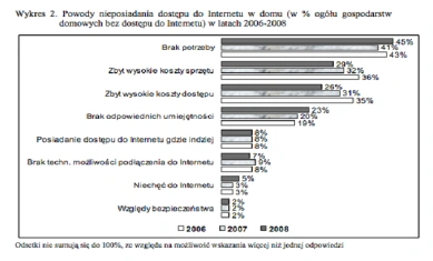 Problem z polskim broadbandem