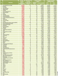 Firmy osiągające przychody z obsługi sektora przemysłowego w 2008 roku