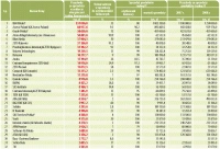 Firmy osiągające przychody z obsługi sektora ubezpieczeń i usług finansowych w 2008 roku