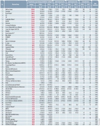 Firmy informatyczne o największym wzroście przychodów w latach 2007-2008