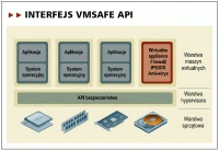 VMware vSphere 4.0 - krok ku cloud computing