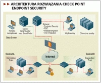 Check Point Endpoint Security (CPES)