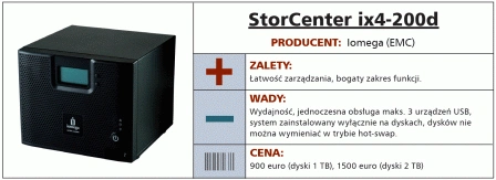 StorCenter ix4- NAS dla małej i średniej firmy