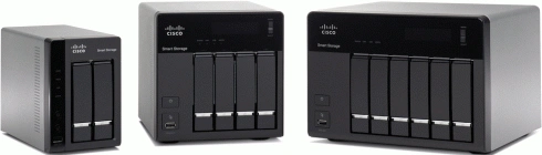 Storage Cisco dla MSP