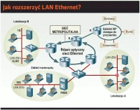 Przełączany Ethernet dla operatorów