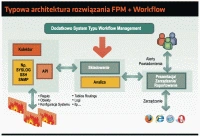FPM - opanować firewalle