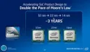 Intel: smartfony z procesorami Medfield na początku przyszłego roku