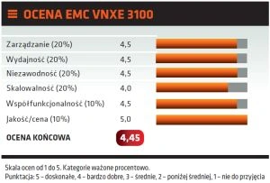 EMC VNXe 3100: NAS i SAN dla średnich firm