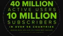 Serwis streamingowy Spotify chwali się 10 milionami płacących klientów