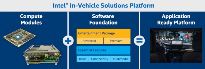 Intel In-Vehicle Solutions, czyli nadjeżdżają inteligentne samochody przyszłości