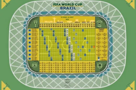 Mistrzostwa Świata 2014 w Brazylii: terminy meczy w Twoim kalendarzu Google
