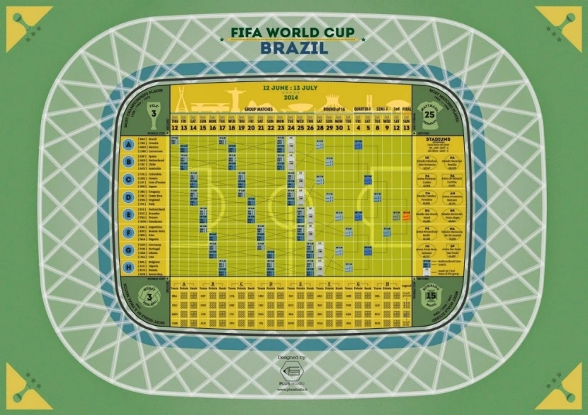 Mistrzostwa Świata 2014 w Brazylii: terminy meczy w Twoim kalendarzu Google