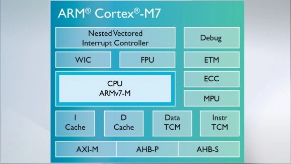 ARM prezentuje kolejny procesor linii Cortex-M