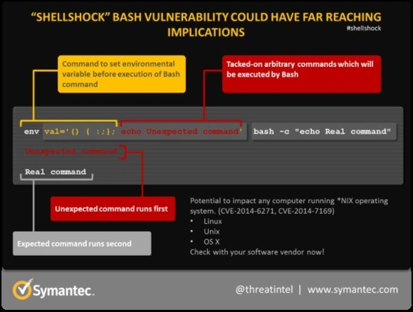 Shellshock - zagrożenie większe niż Heartbleed?