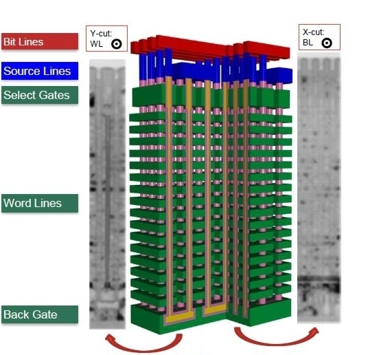 Intel pracuje nad układami pamięci NAND typu QLC