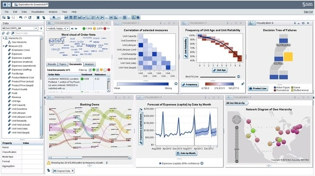 SAS Visual Analytics i kolejny krok w wizualizacji danych