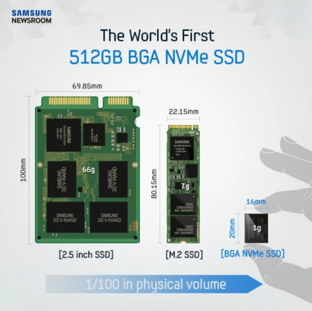 Powstał najmniejszy na świecie dysk SSD