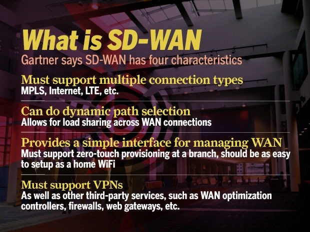 IDC przewiduje eksplozję zastosowań sieci SD-WAN