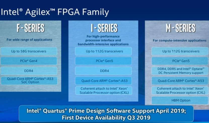 Intel zaprezentował układy FPGA nowej generacji zaprojektowane z myślą o aplikacjach AI