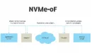 Prace nad finalną wersją specyfikacji NVMe-oF bliskie ukończenia