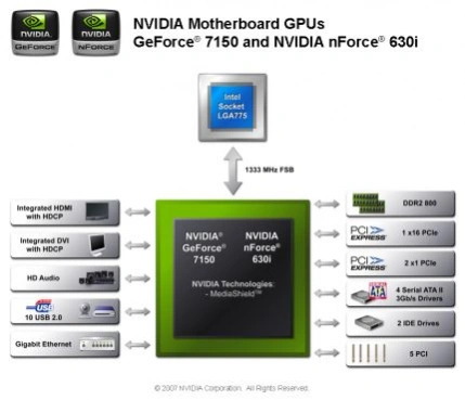 Nvidia celuje w chipsety Intela