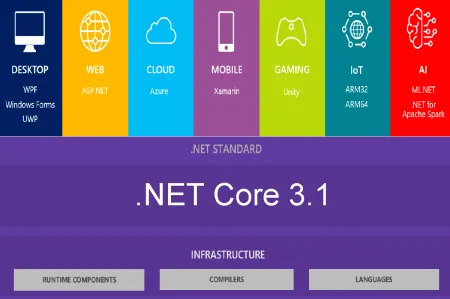 Ważna informacja dla użytkowników platformy .Net Core 3.1