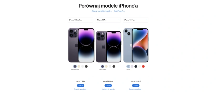 Ceny najnowszych modeli w Polsce
Źródło: apple.com