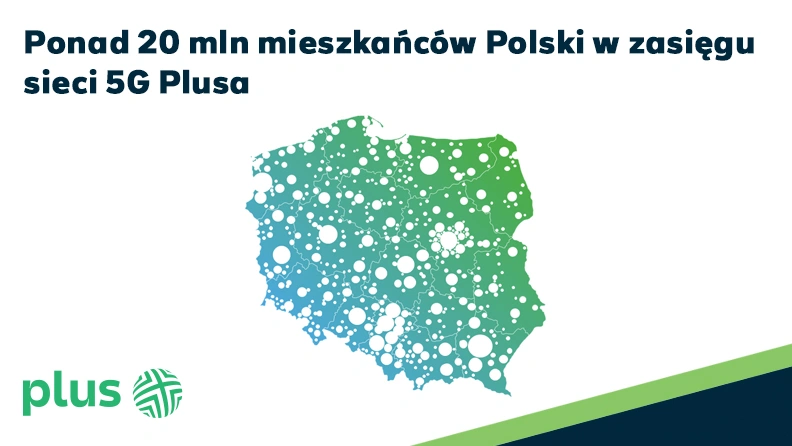 Ponad 20 milionów mieszkańców Polski w zasięgu sieci 5G Plusa
Źródło: plus.pl