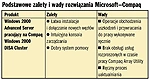 Klastry serwerów - Systemy Novella i Microsoftu