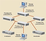Jak przełączniki LAN pracują w sieciach heterogenicznych?