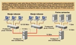 Ethernet na długim dystansie