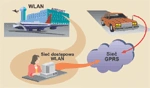 Integracja systemów WLAN z GPRS/UMTS