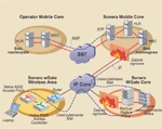 Integracja systemów WLAN z GPRS/UMTS