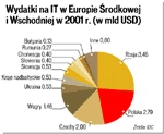 Z Krakowa na rynki Europy