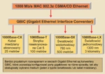Zwycięski Ethernet (cz.1)