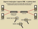 XML na podglądzie