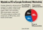 EITO: IT w Polsce wzrośnie o 12%