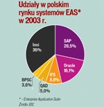 Optymizm SAP Polska